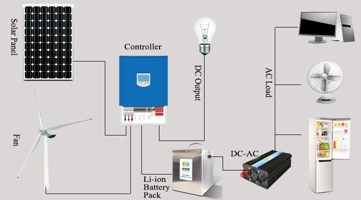 风光互补1 - 副本.jpg
